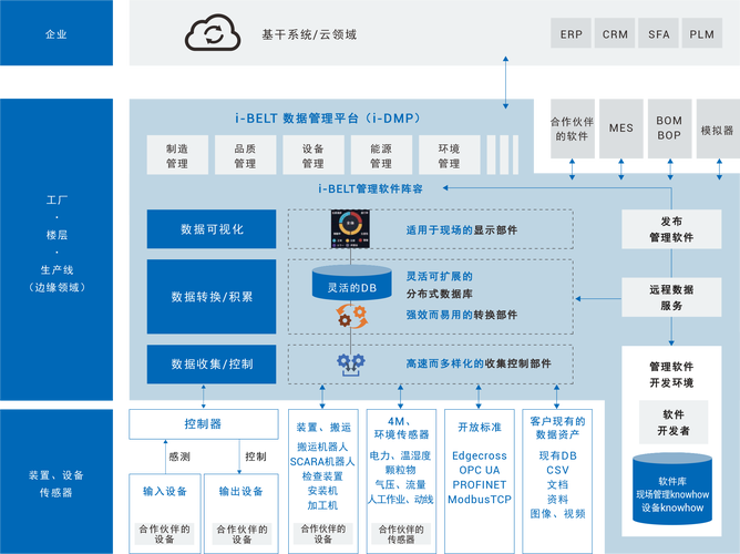 歐姆龍數(shù)據(jù)活用服務(wù)